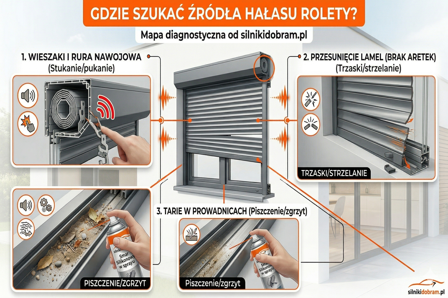 Roleta hałasuje przy podnoszeniu – co sprawdzić i co może być przyczyną?